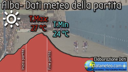 Finale andata