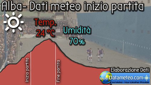 Finale andata